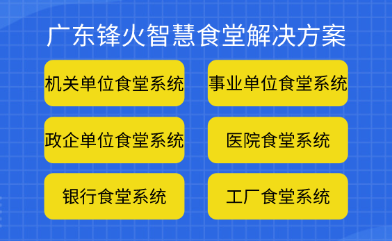 廣東鋒火智慧食堂小程序開發(fā)