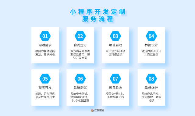 <b>ERP系統開發的實際應用：提升企業運營效率與競爭力的關鍵</b>